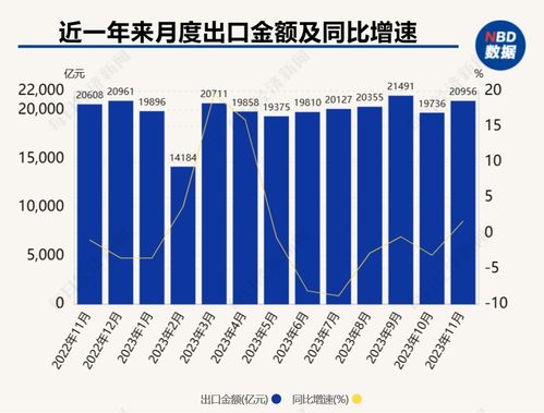 中國外貿(mào)展現(xiàn)韌性 11月出口增速轉(zhuǎn)正，出料加工貿(mào)易與國營貿(mào)易管理貨物表現(xiàn)亮眼